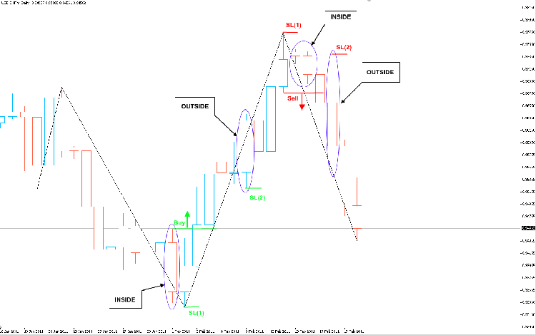 usd-chf