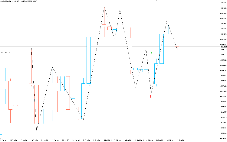 aud-usd