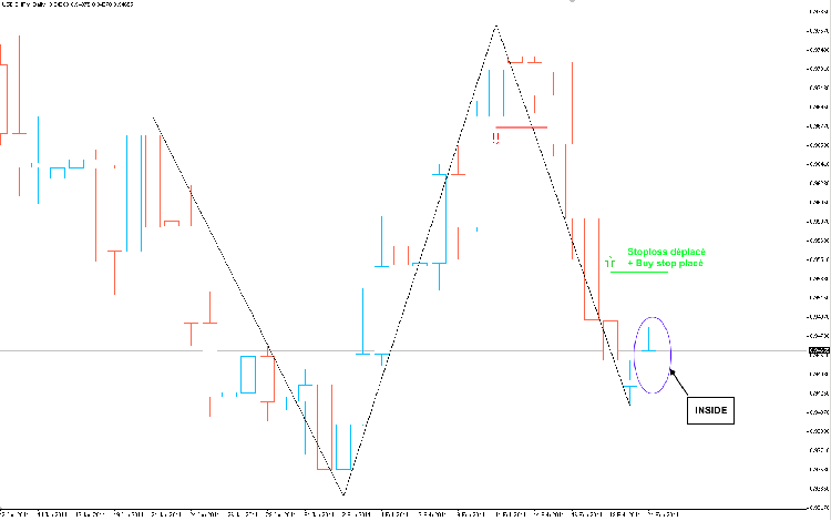 usd-chf