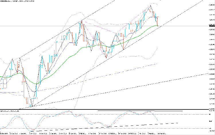 eur-usd.png