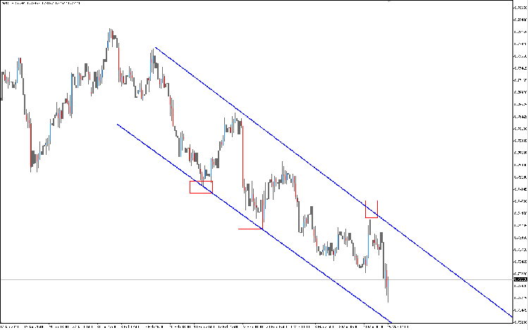 nzd-usd-H4.png