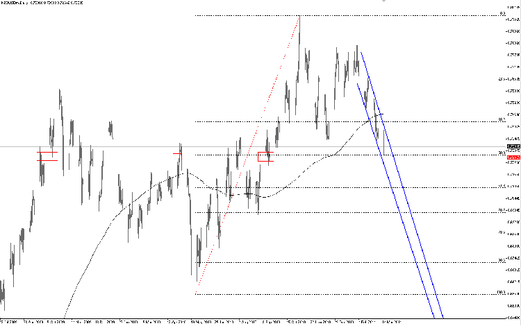 nzd-usd.png