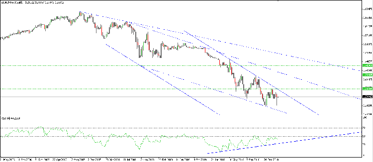 eur-chf Weekly