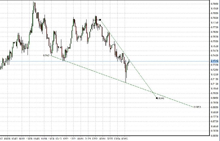 nzdusd.JPG