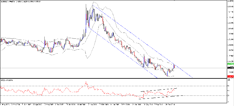 eur-aud-week.png