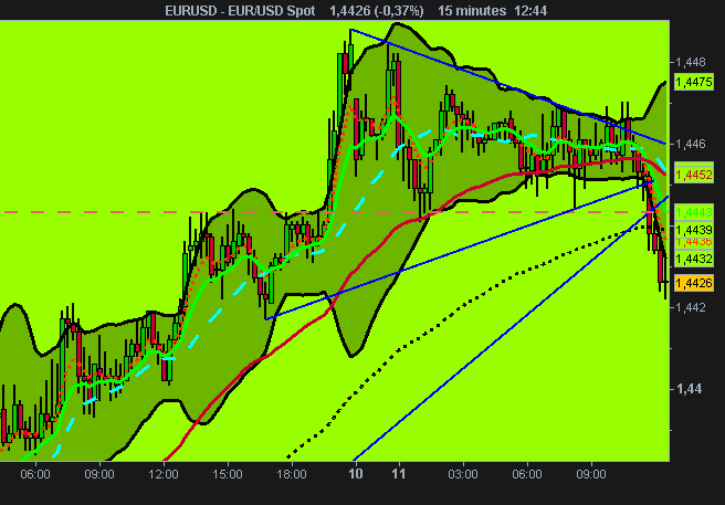 USD Spot.png