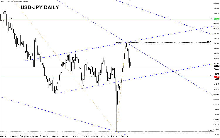 usd-jpy-daily.png