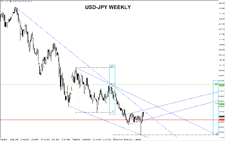 usd-jpy-weekly.png