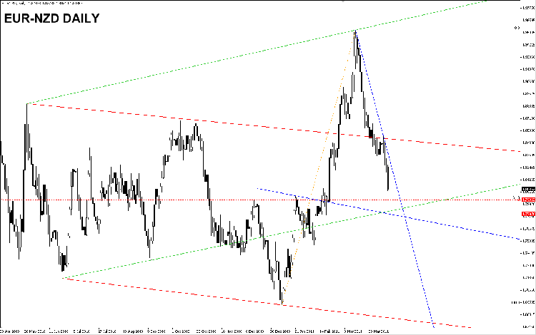eur-nzd-daily.png