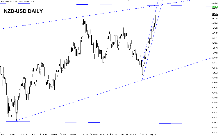nzd-usd-daily.png
