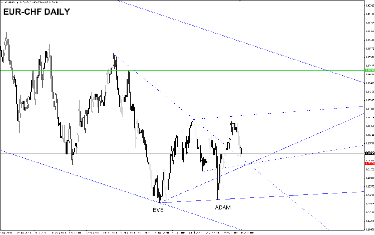 eur-chf-daily.png