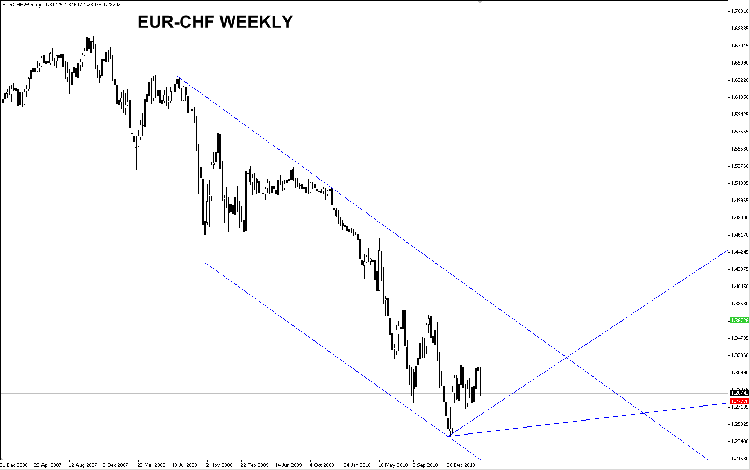 eur-chf-weekly.png