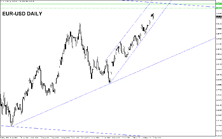 eur-usd-daily.png