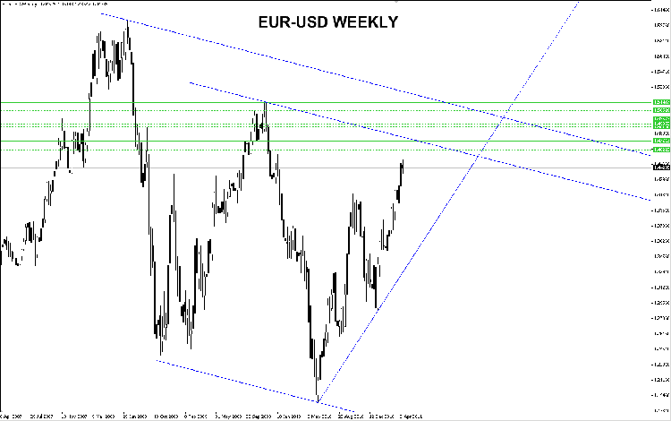 eur-usd-weekly.png