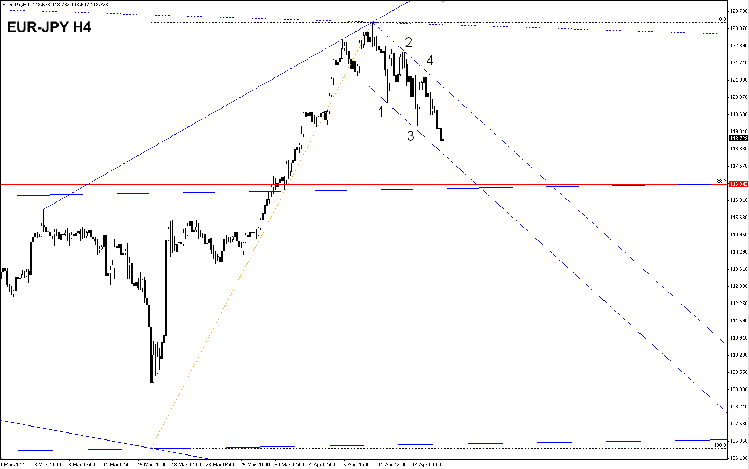 eur-jpy-H4.png