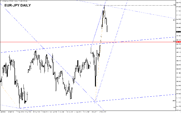 eur-jpy-daily.png