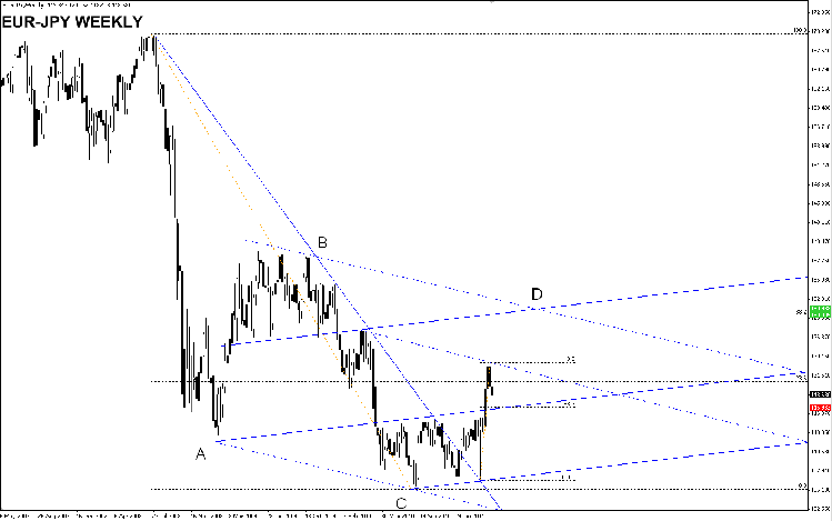 eur-jpy-weekly.png
