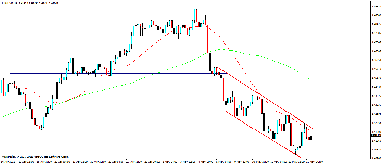 eur usd 4.gif