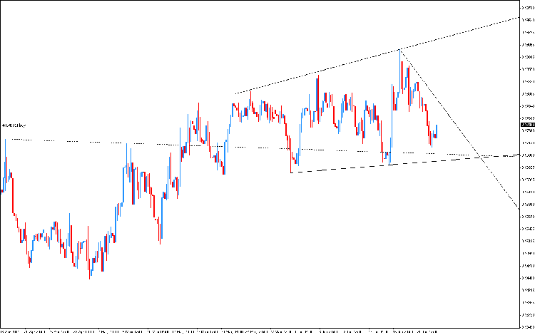 usd-cad-biseau-elargi.png