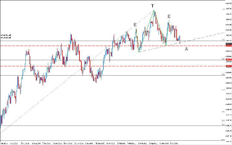 gbp-usd-ete.png