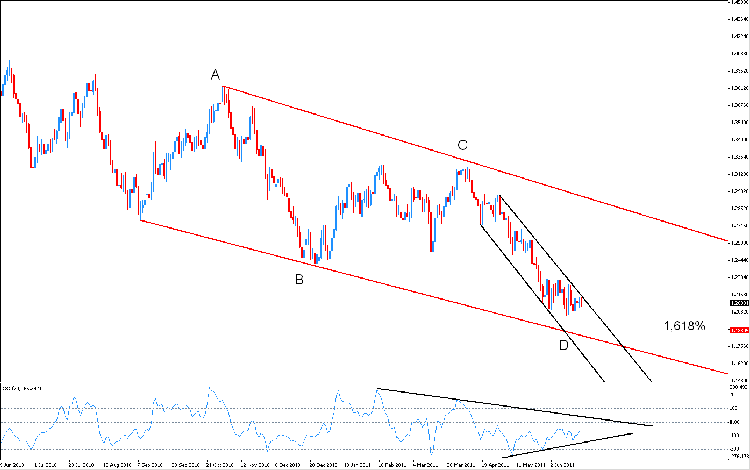 eur-chf-abcd.png