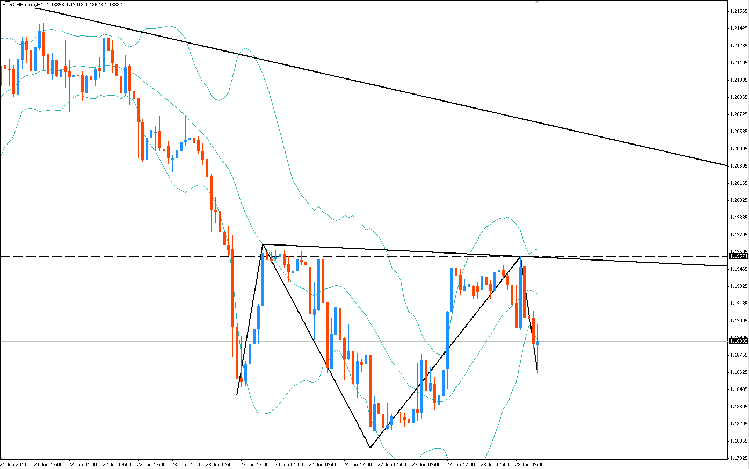 eur-chf-H1.png