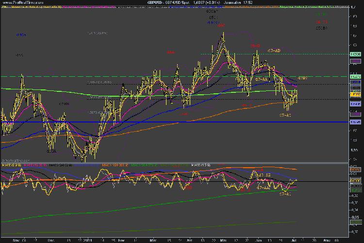 GBP/USD