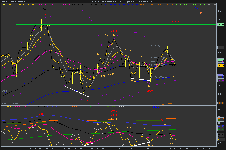 euro/usd