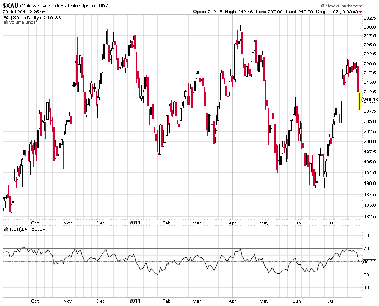 gold-silver-index.png