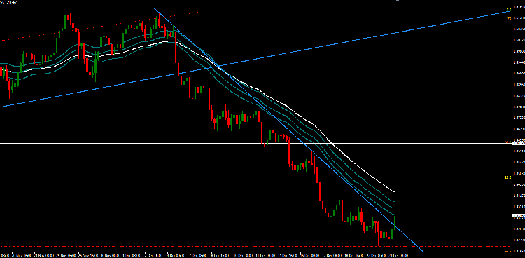 EUR / USD - H4