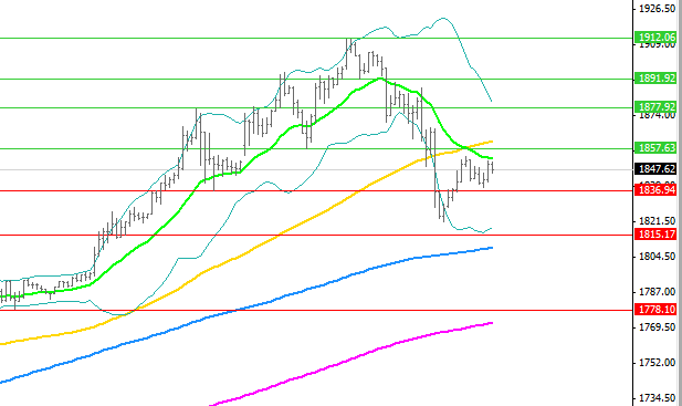 analyse-intraday-gold-spot-24_08_11.png