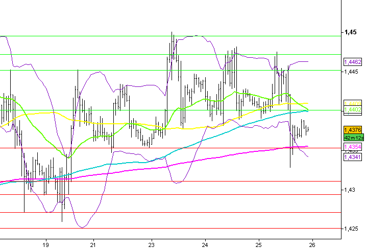 analyse-forex-intraday-eur-usd-26_08_11.png