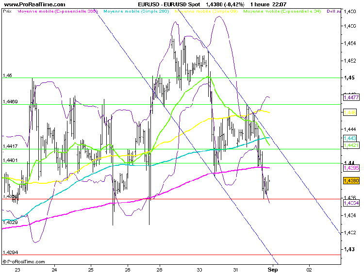 analyse-forex-eur-usd_01_09_11.png