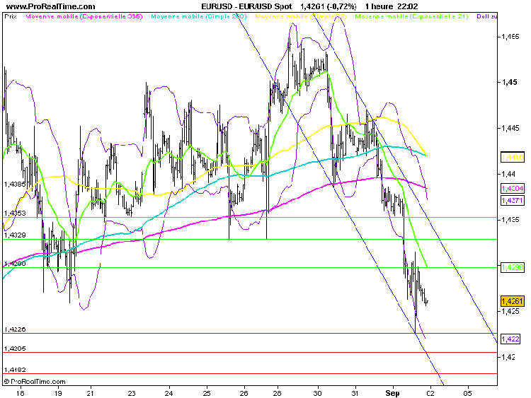 analyse-forex-eur-usd_02_09_11.png