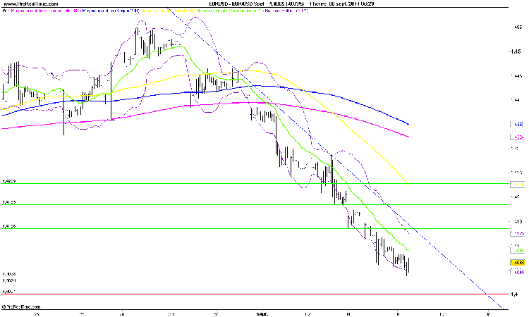 eur-usd-analyse-forex-06_09_11.png