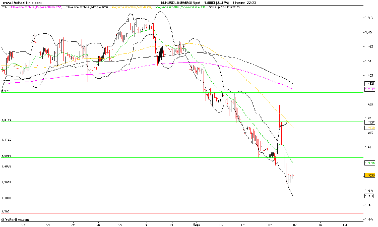 eur-usd-analyse-forex-07_09_11.png