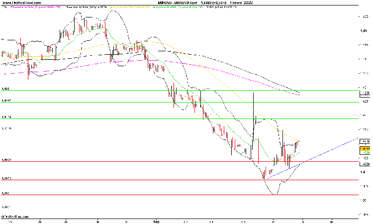 eur-usd-analyse-08_09_11.png