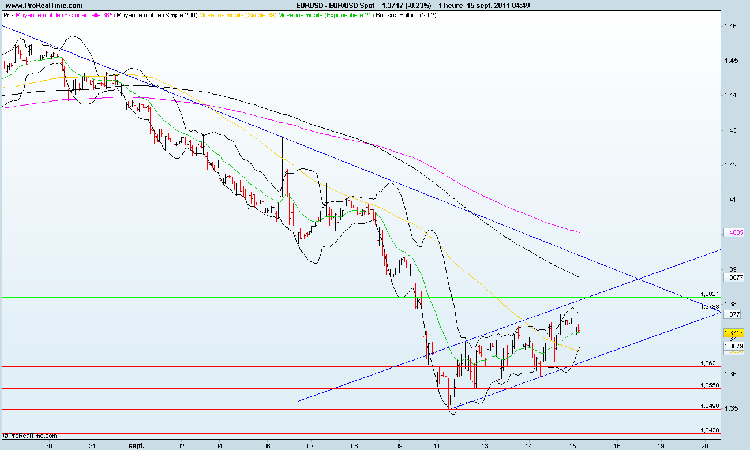 eur-usd-analyse-forex-15_09_11.png