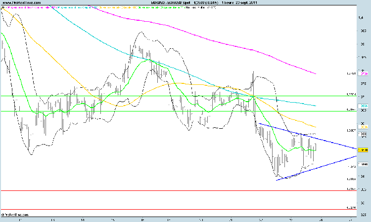 eur-usd-analyse-intraday-26-09-11.png