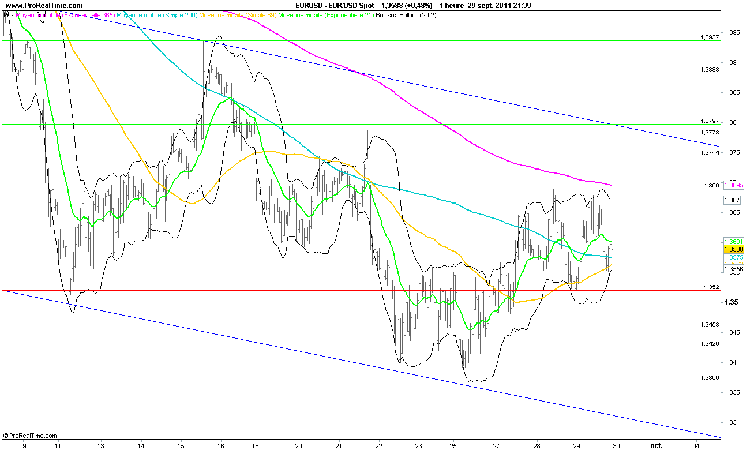eur-usd-analyse-intraday-30-09-11.png