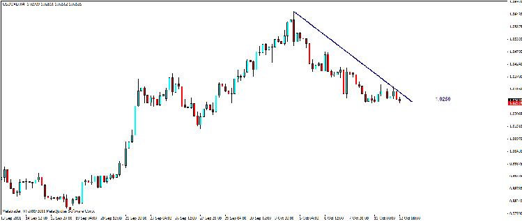 usd cad 4.gif