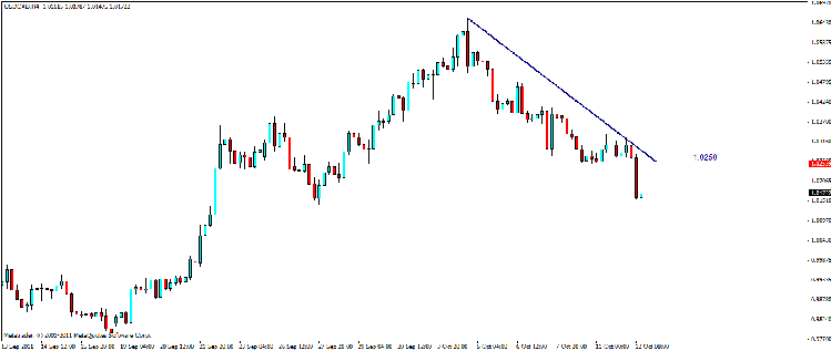 usd cad 4.gif