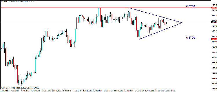eur gbp h1.gif