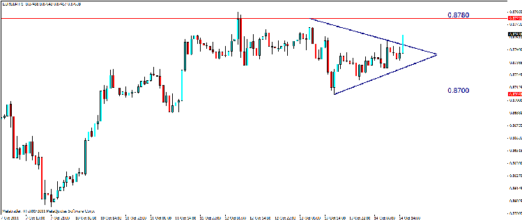 eur gbp h1.gif