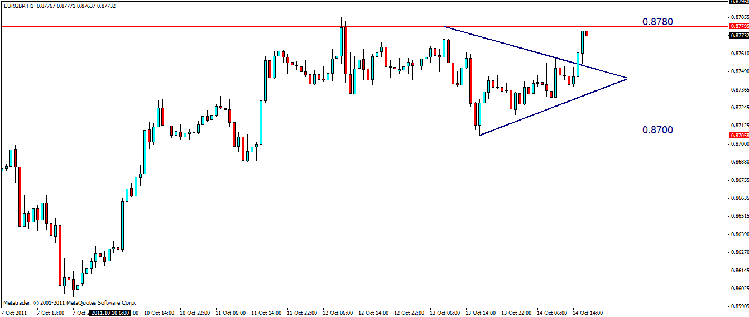 eur gbp h1.gif
