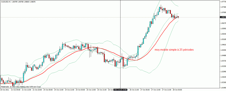 aud usd h1.gif