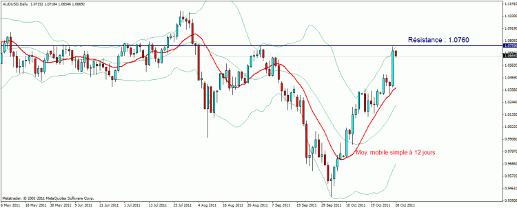 aud usd daily.gif
