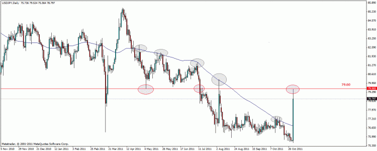 usd jpy d.gif