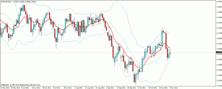 eur usd d.gif