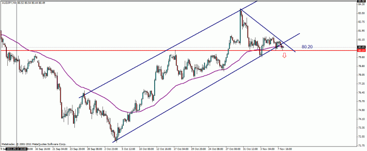 aud jpy 4.gif